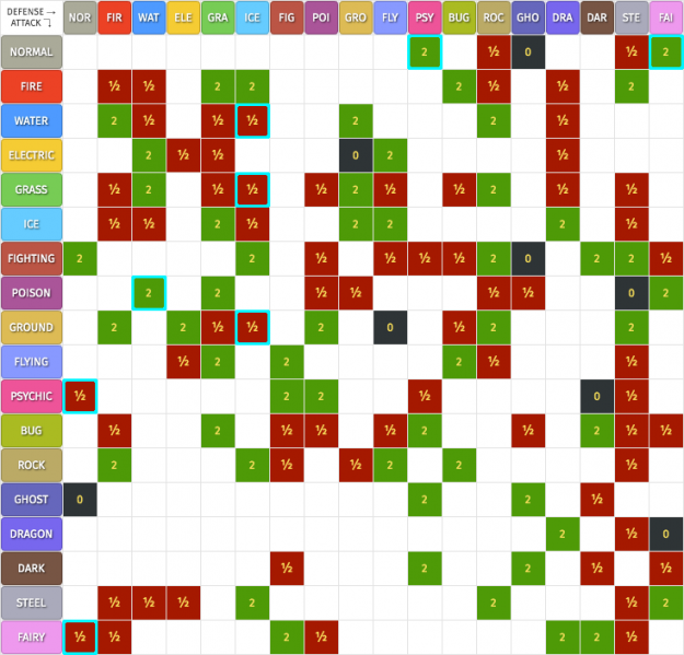 File:Typechart.png